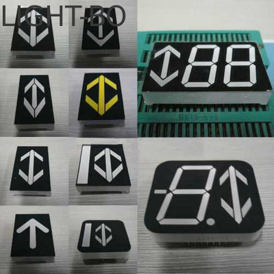 อัตราการอัพเดท สีเต็ม ระยะทางไกล ระยะทางการดู ด้านกันน้ํา ด้านฉาก LED