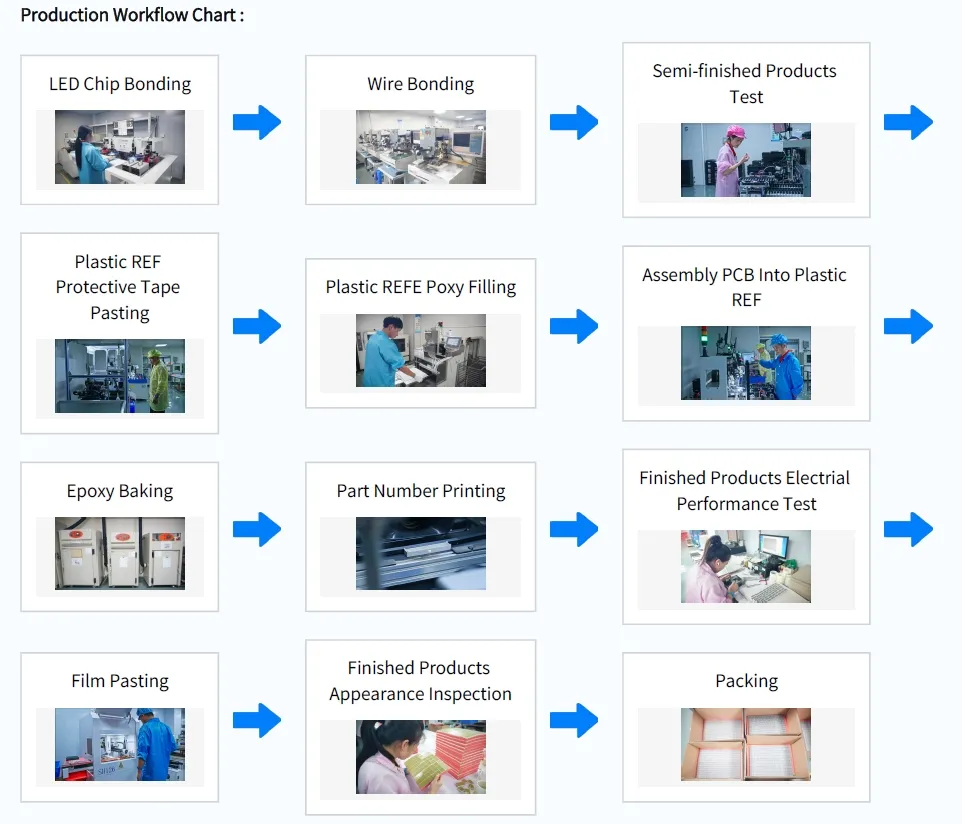 หน้าจอ LED ขนาด 0.56 นิ้ว สีเขียว 7 เซ็กเมนต์ สําหรับอิเล็กทรอนิกส์ 7